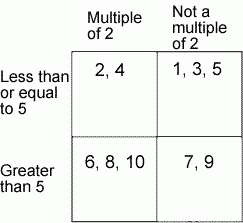 The Set of Numbers