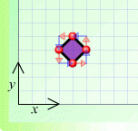 Square coordinates