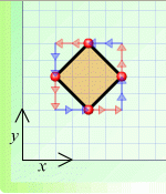 Square coordinates