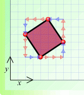 Square coordinates