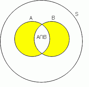 Groups of Sets