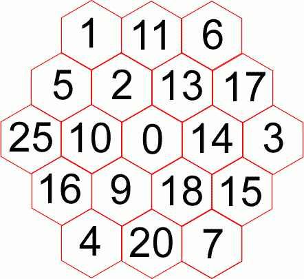 Nineteen Hexagons