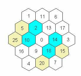 Nineteen Hexagons