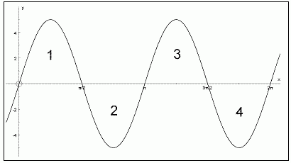 An introduction to polar coordinates