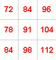 Multiplication square