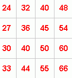 Multiplication square