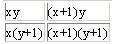 Multiplication square