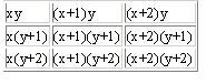 Multiplication square