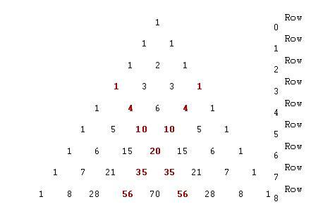 Multiplication square