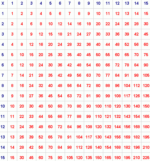 Multiplication square