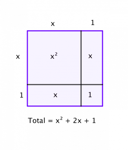 Partitioning revisited