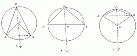 Subtended angles