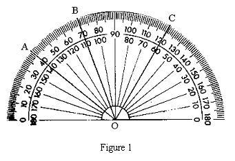 Angle Measurement: An Opportunity for Equity