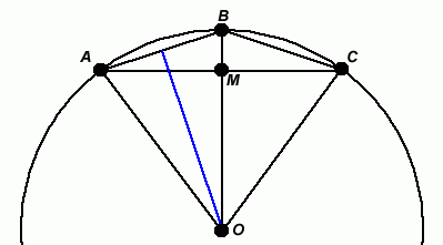 Sine and Cosine for Connected Angles