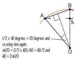 Sine and Cosine for Connected Angles