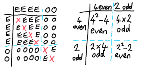 Odds and Evens