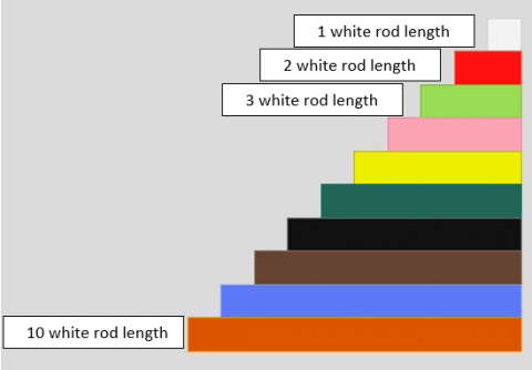 Rod Fractions