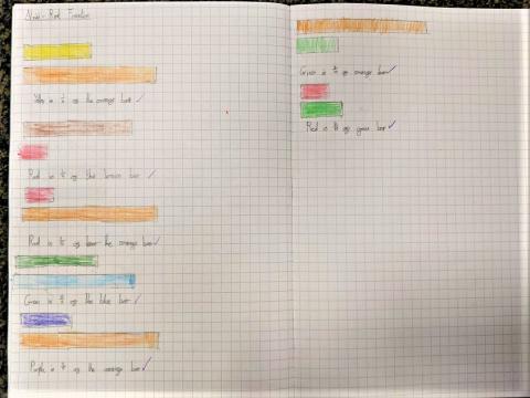 Rod Fractions