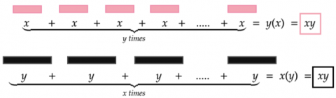 Rod Fractions