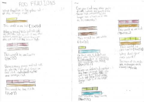 Rod Fractions