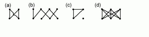 Euler's Formula