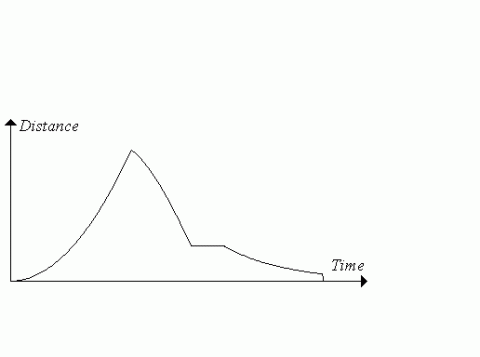 An introduction to differentiation