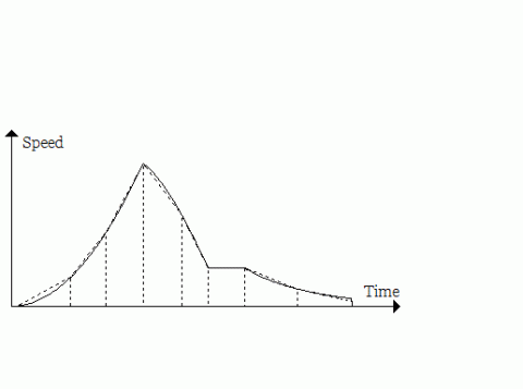 An introduction to differentiation