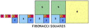 Whirling Fibonacci Squares