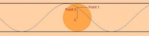 Symmetric Trace