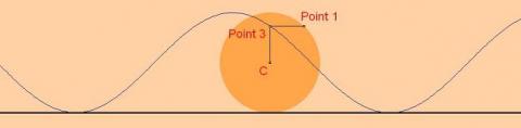 Symmetric Trace