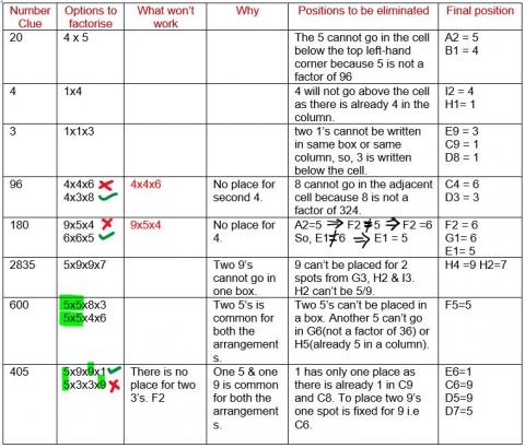 Product Sudoku