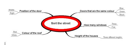 Sort the Street