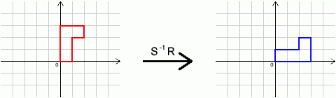 Decoding Transformations