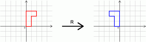 Combining Transformations