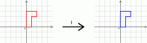 Simplifying Transformations