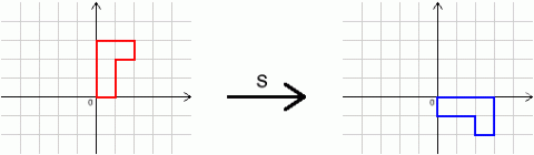 Simplifying Transformations