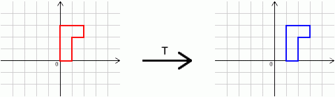 Grouping Transformations