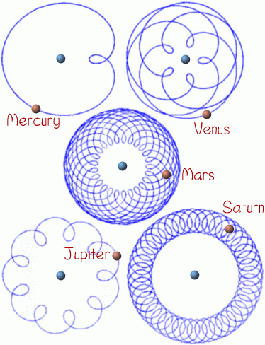 Making Maths: Planet Paths