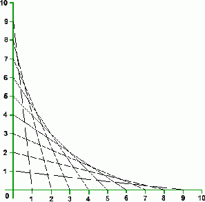 Making Maths: Curve stitching