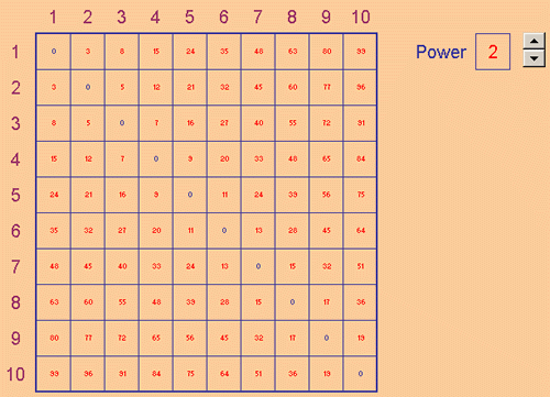 Excel Investigation: The difference of two (same) powers