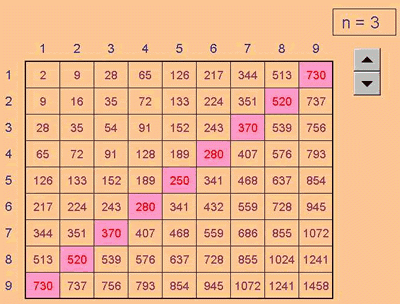 Excel Investigation: Power Crazy