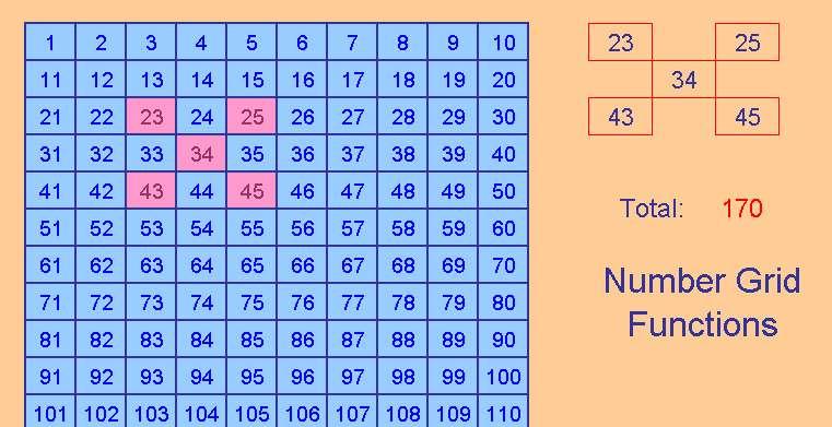 Excel interactive resource: Number Grid Functions Excel interactive resource: Number Grid Functions