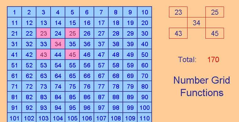 Excel interactive resource: Number Grid Functions