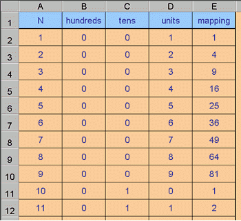 Excel investigation: Happy Numbers