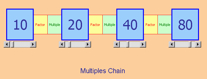 Excel interactive resource: Multiples Chain