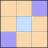 Multiples Grid