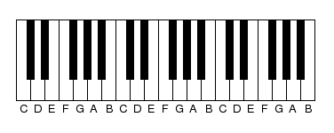 Tuning and Ratio