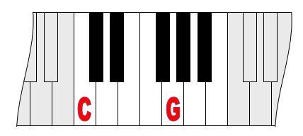 Equal Temperament