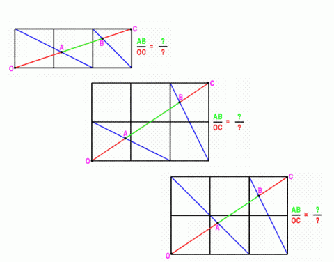 All About Ratios