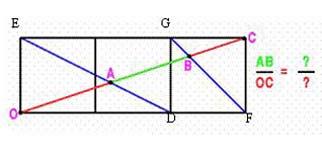 All About Ratios